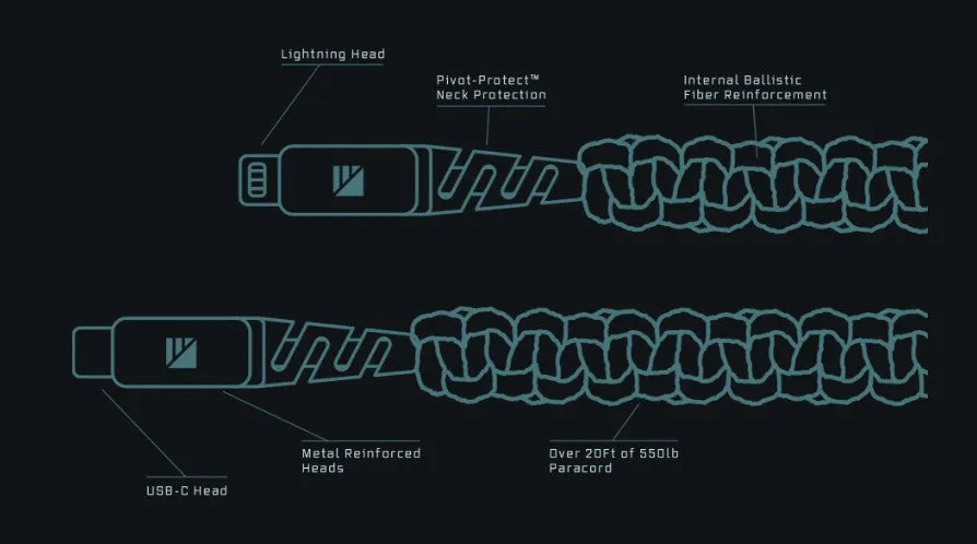 Dark Energy USB-C to Lightning Cable